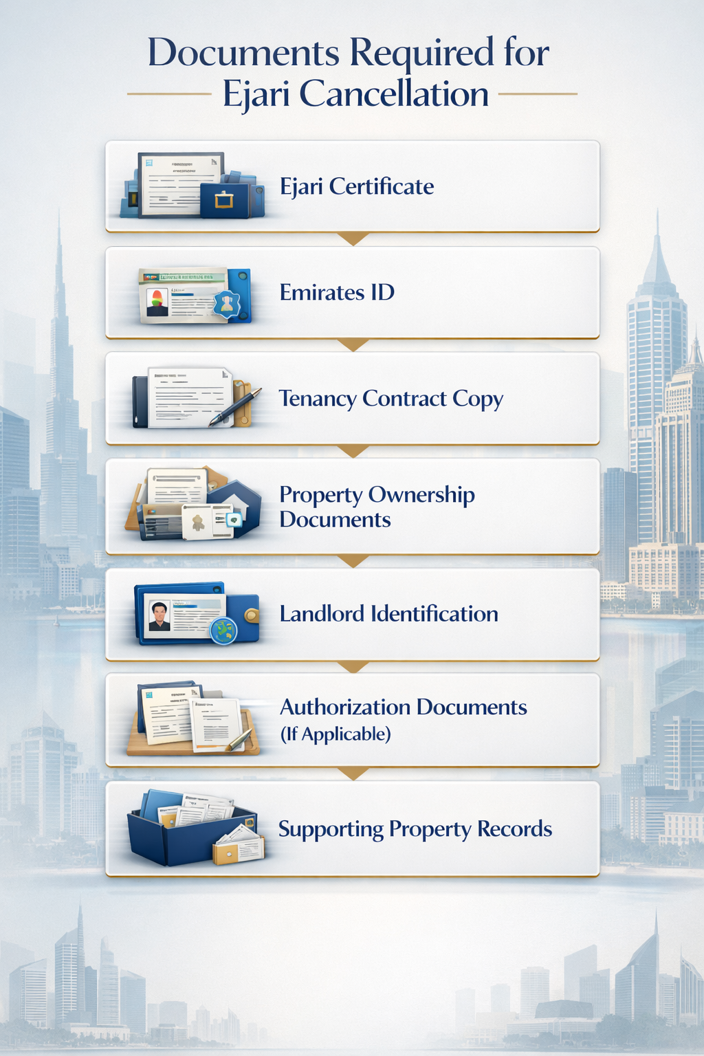 Documents Required for Ejari Cancellation
