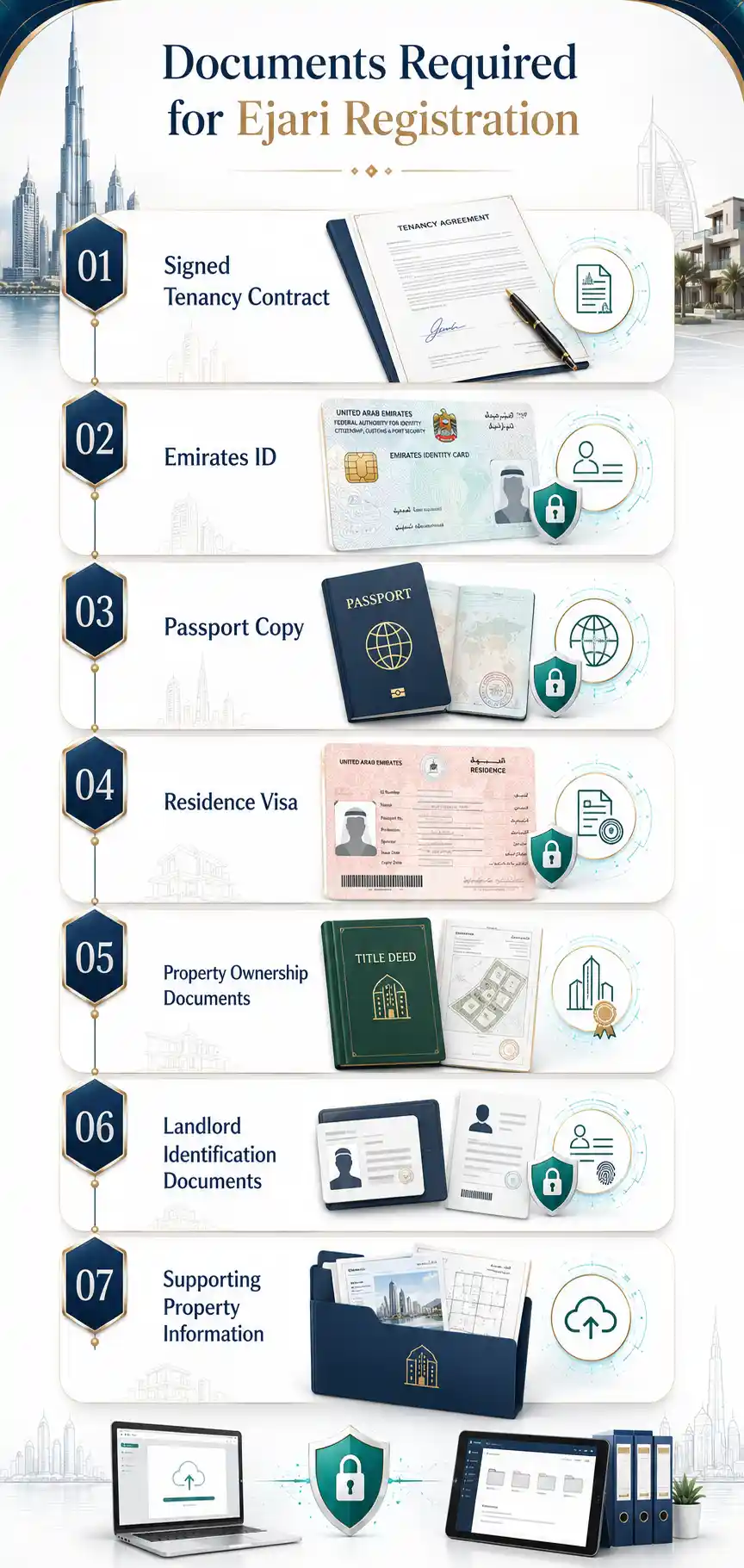 Documents Required for Ejari Registration in Dubai