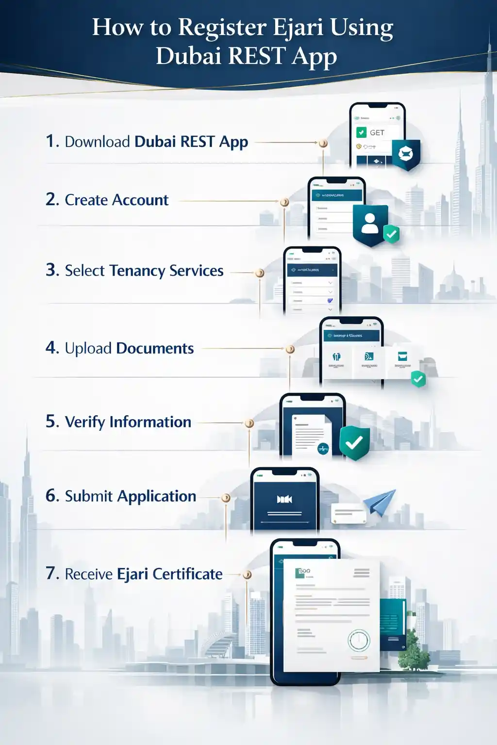 How to Register Ejari Using Dubai REST App