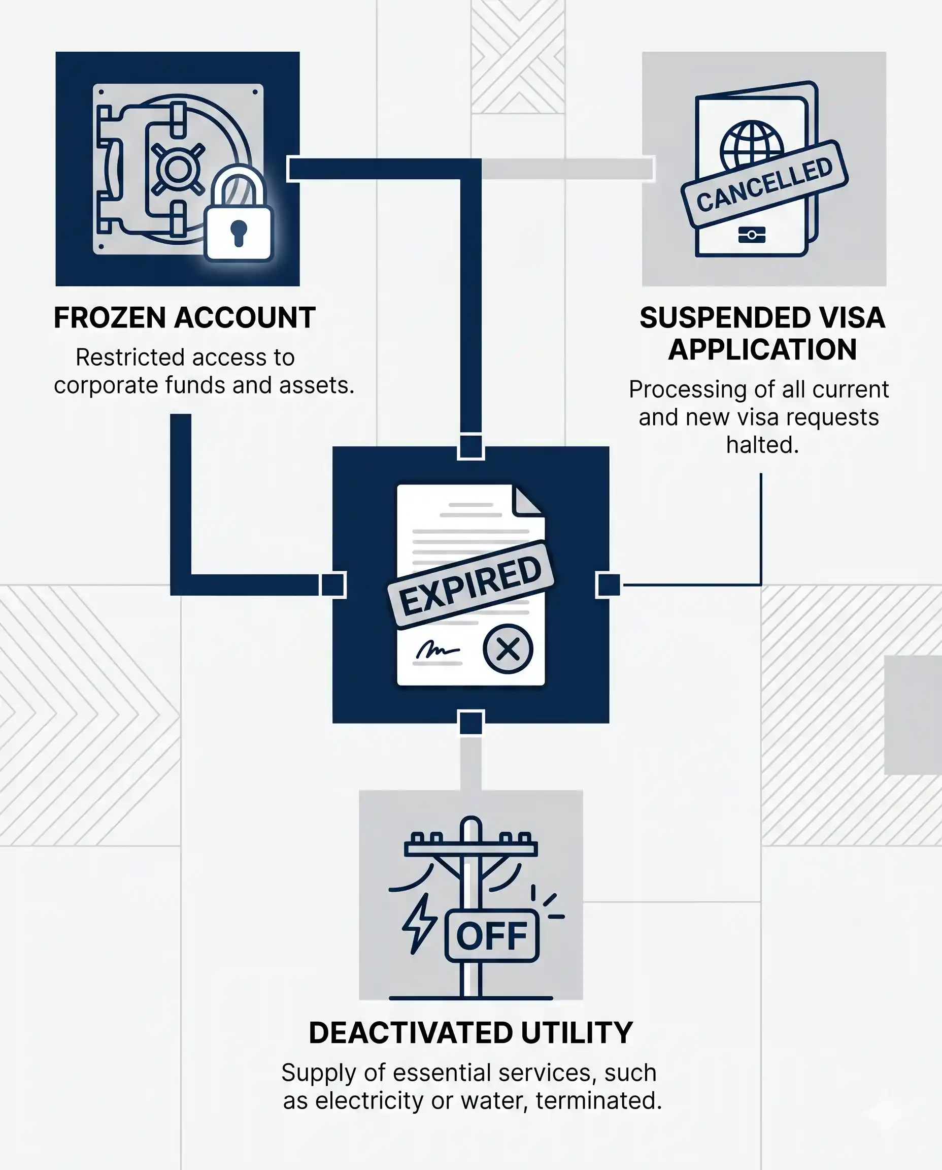 The Interconnected Service Ecosystem