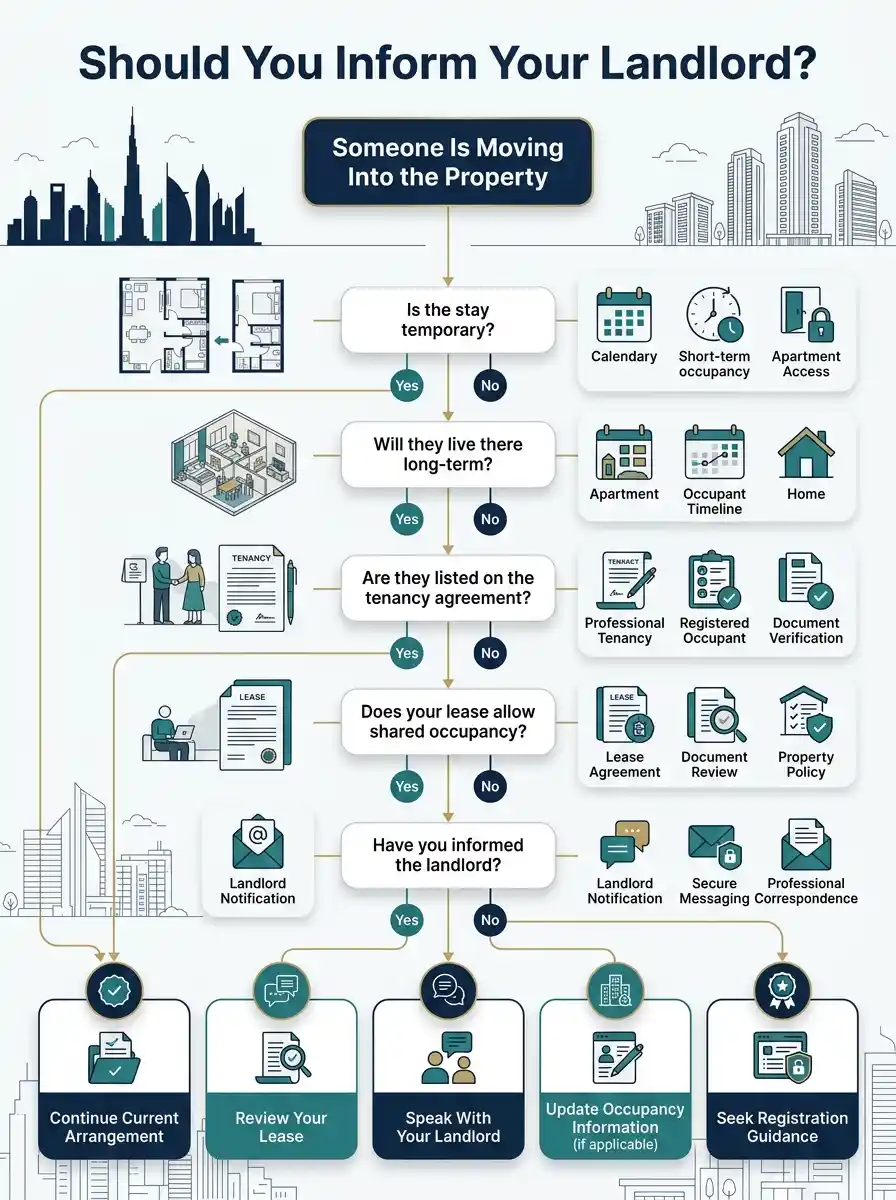 Ejari for Shared Accommodation: Should You Inform Your Landlord