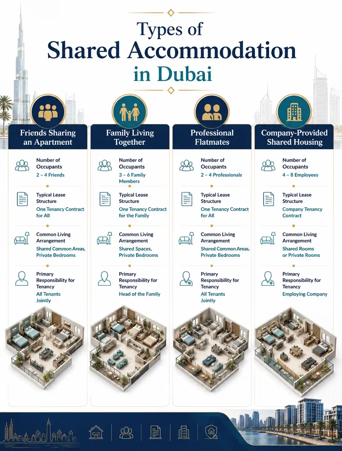 Types of Shared Accommodation in Dubai